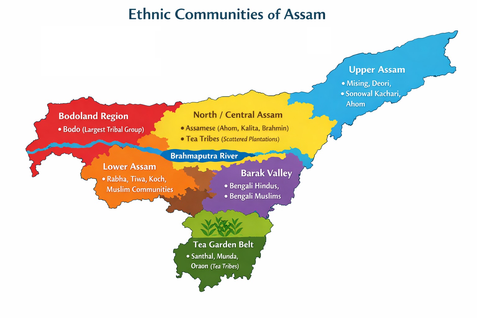 Ethnic Communities of Assam